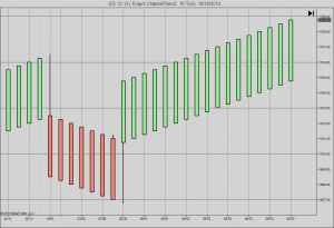 ChannelTrend2 16 Tick Classic