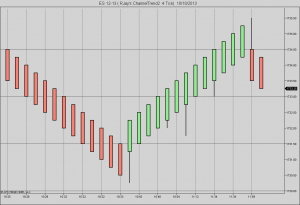 ChannelTrend2 4 Tick Classic