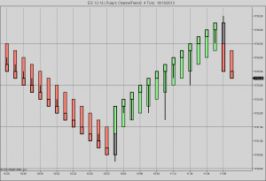 ChannelTrend2 4 Tick XRay