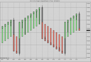 ChannelTrend2 8 Tick XRay