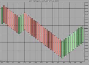 ChannelPivots Classic 2 12 Tick 11_25_2015