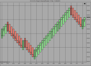 ChannelPivots XRay 2 4 Tick) 11_25_2015