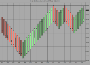 ChannelPivots XRay 2 7 Tick 11_25_2015