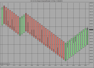 ChannelPivots2 12 Tick 11_25_2015