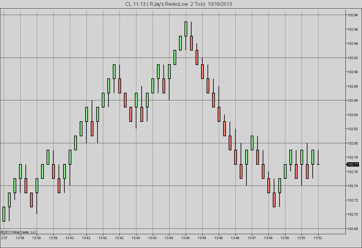 Ninjatrader Renko Chart