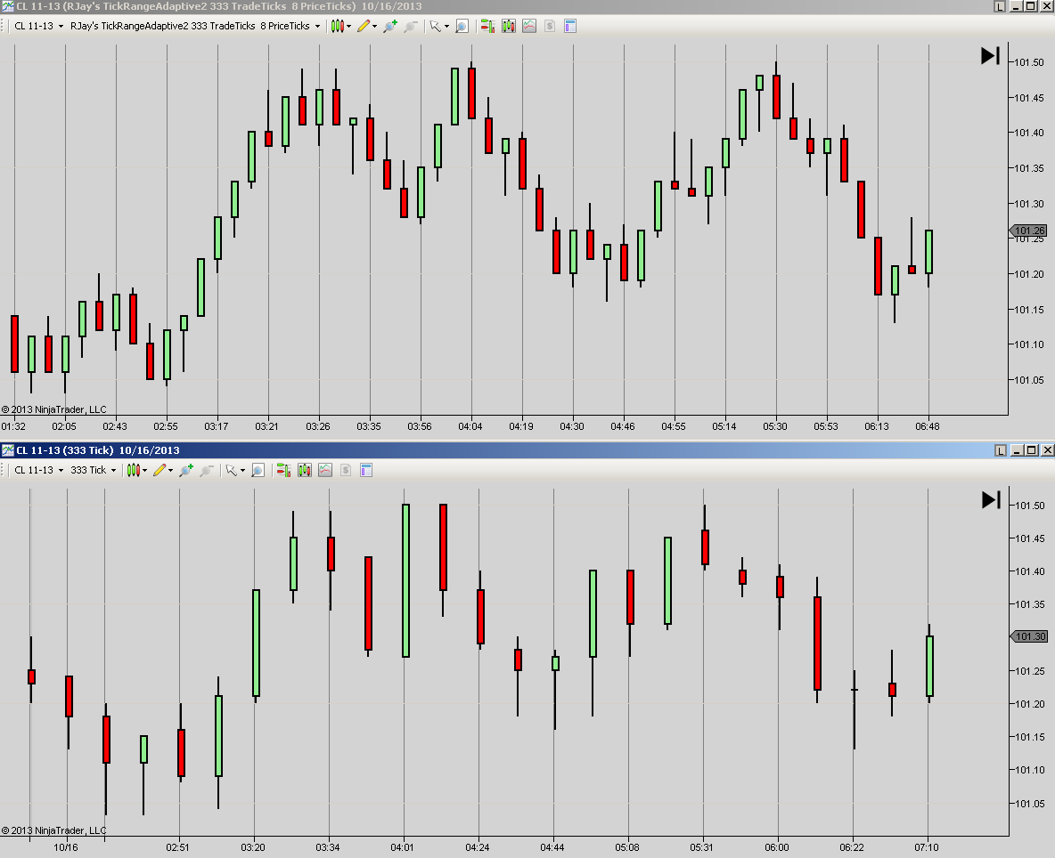 Ninjatrader Tick Chart