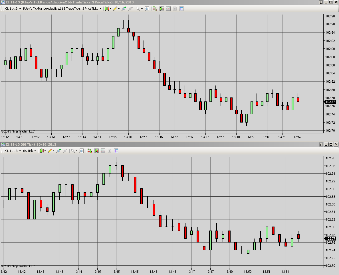 Ninjatrader Tick Chart