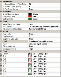 Price Channel Adaptive Menu