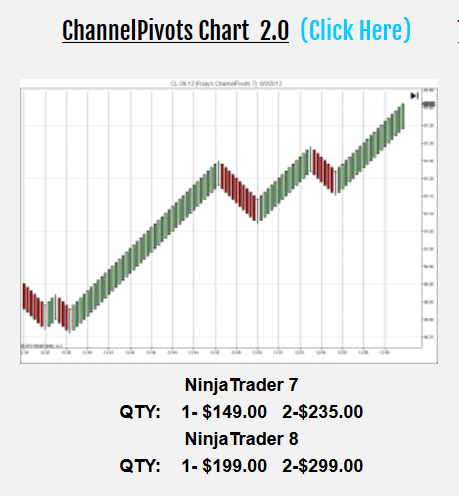 Ninjatrader new account