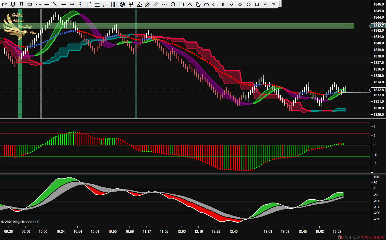 NinjaTrader “The Golden Falcon Trading Pro” By RJay ...